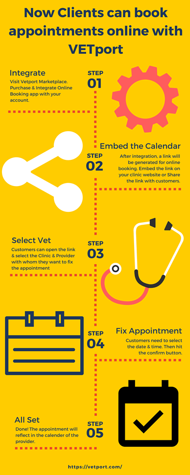 Clients can book appointments online with VETport. Integrate, Embed the calendar, Select Veterinarian, Fix Appointment & all set.